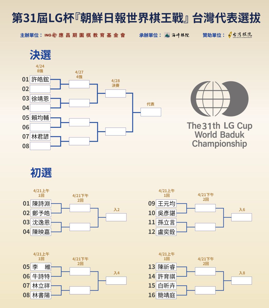 海峰棋院-2026/04/16 第31屆LG杯『朝鮮日報世界棋王戰』 台灣代表選拔